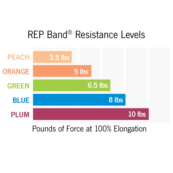 REP Band Resistive Exercise Band 18', Resistance Bands
